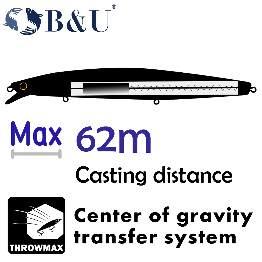 B&U 163mm/33.5g Floating Long  - Fishing Hook Treble のレビューと価格