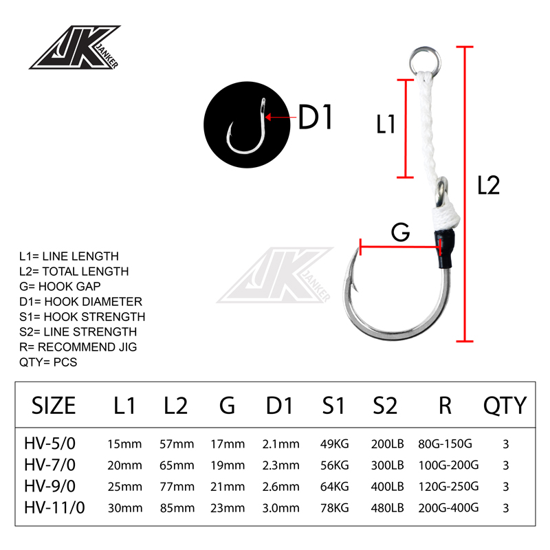 JK HV Heavy Assist Sea Fishing - Fishing Hook Assortment のレビューと価格