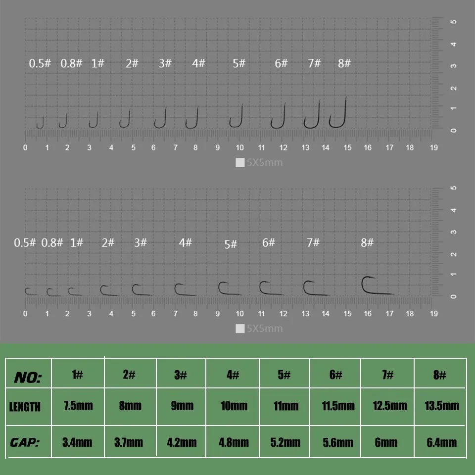 50pcs/ lots small fishing hook - Fishing Hook Assortment のレビューと価格
